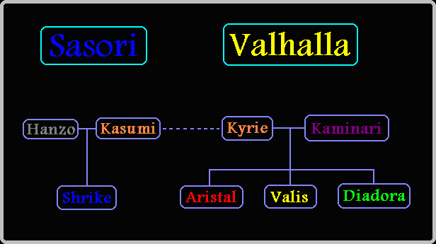 Family Tree